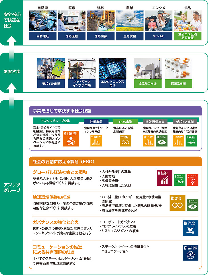 サステナビリティ マネジメント システム