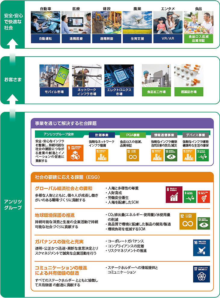 サステナビリティ マネジメント システム