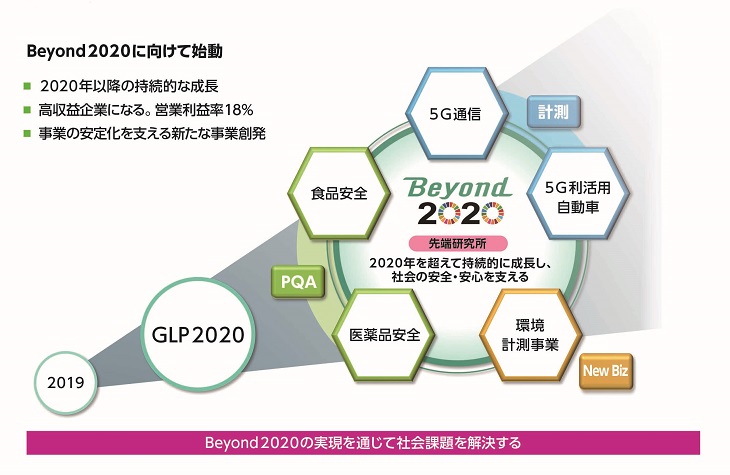 Beyond2020に向けて始動