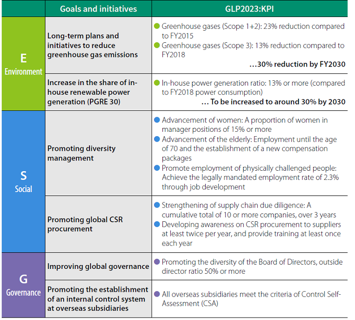 Sustainability Targets
