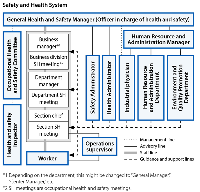 Health Management System