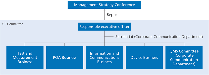 CS Promotion Framework