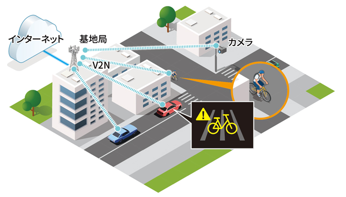 安全性の高い自動運転車の早期実現に貢献