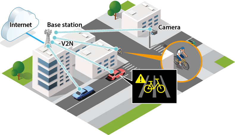 Case 1 Contributing to the early realization of extremely safe selfdriving vehicles