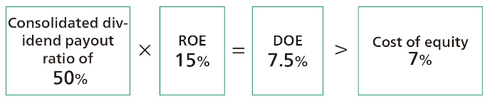 calculation formula
