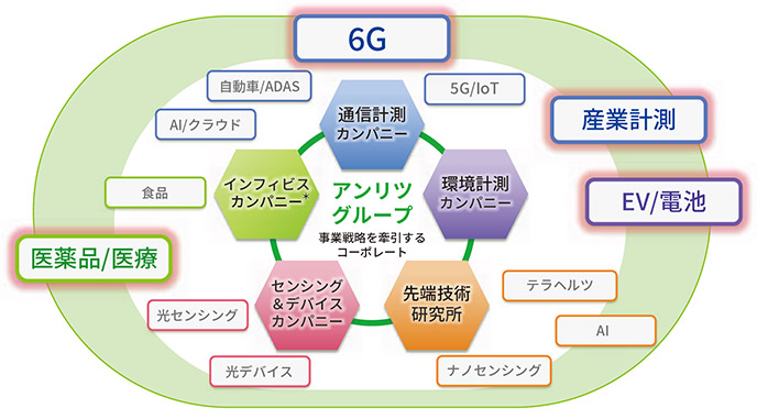 GLP2026 6Gと３つの新領域ビジネス