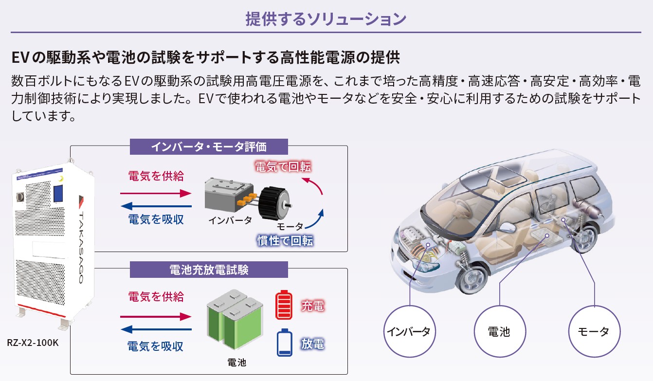 提供するソリューション