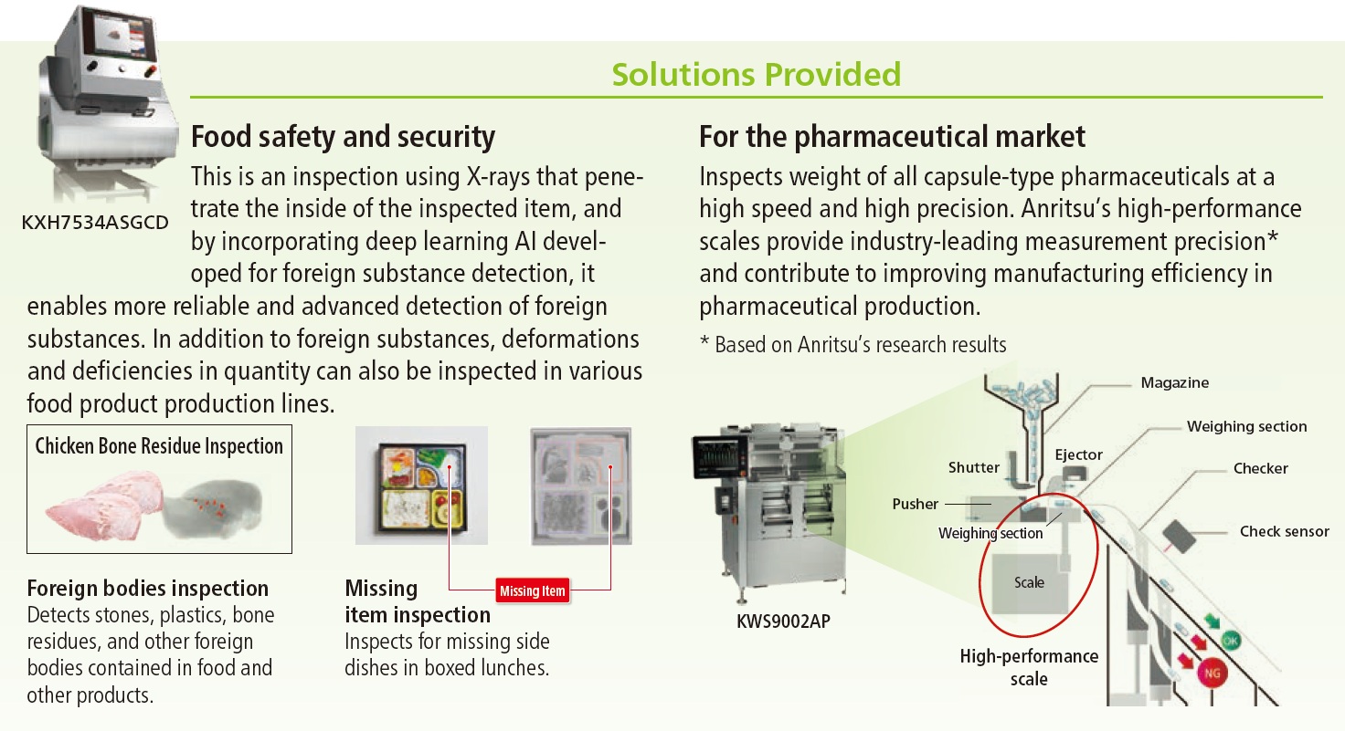 Providing solutions for the pharmaceutical market