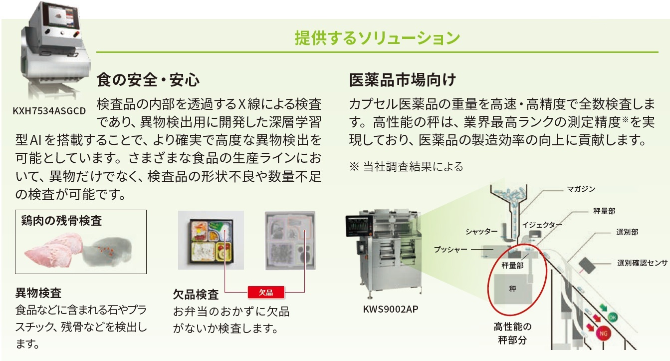 医薬品市場向けソリューションの提供
