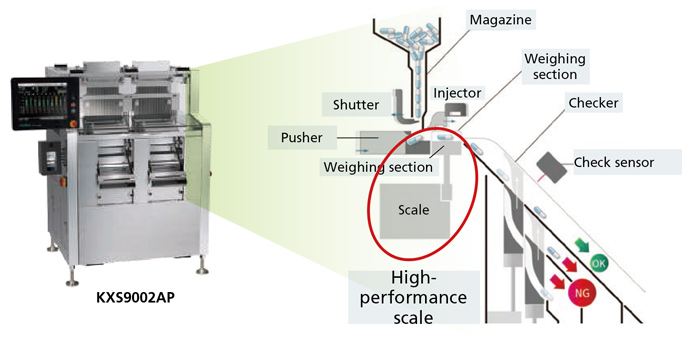 Providing solutions for the pharmaceutical market