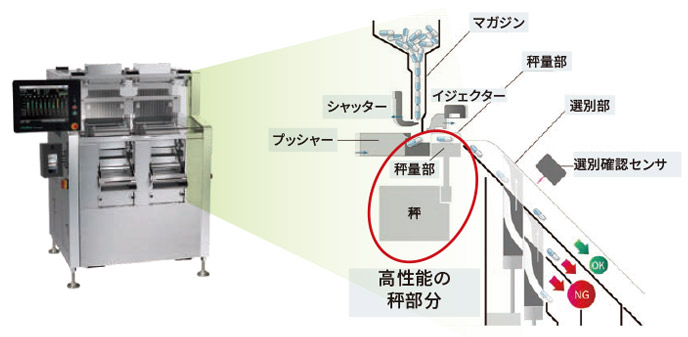 医薬品市場向けソリューションの提供