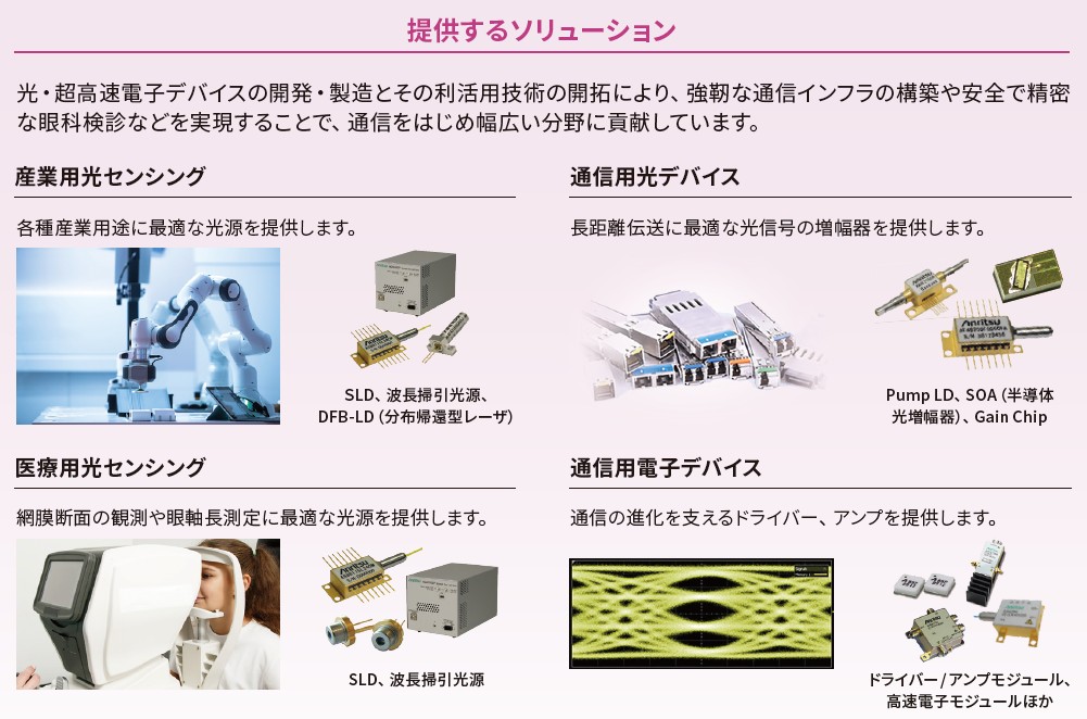 提供するソリューション