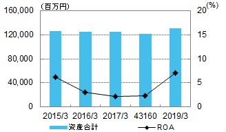 資産合計