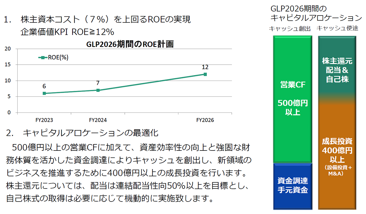 財務戦略