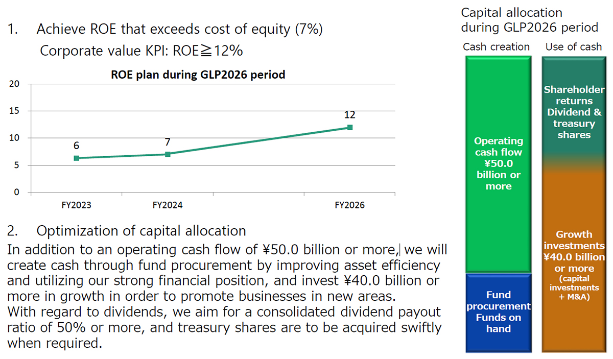 Financial Strategy