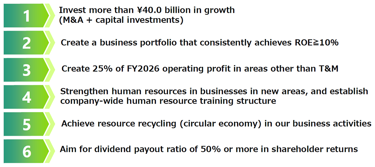 Global Long-term Management Plan (GLP2026) Basic Policy