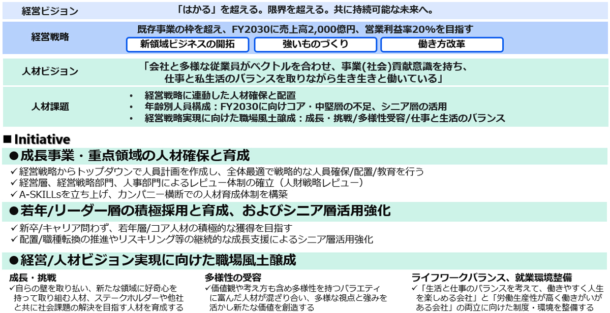 人材戦略