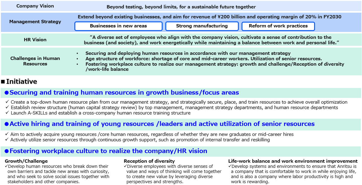 Human Resource Strategy