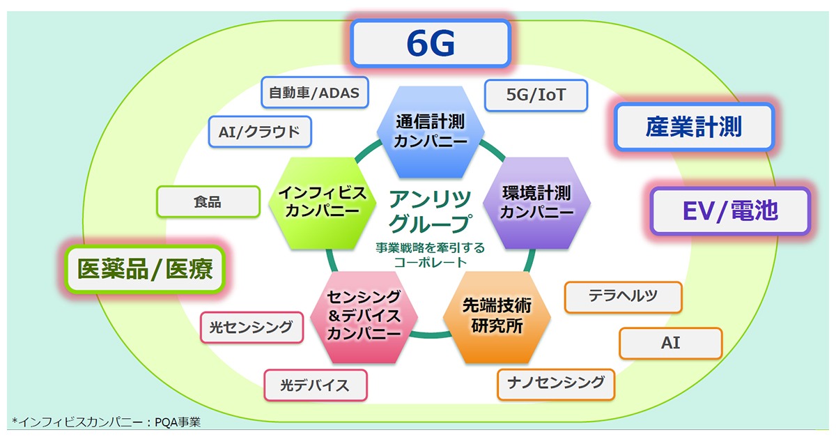 GLP2026 6Gと３つの新領域ビジネス