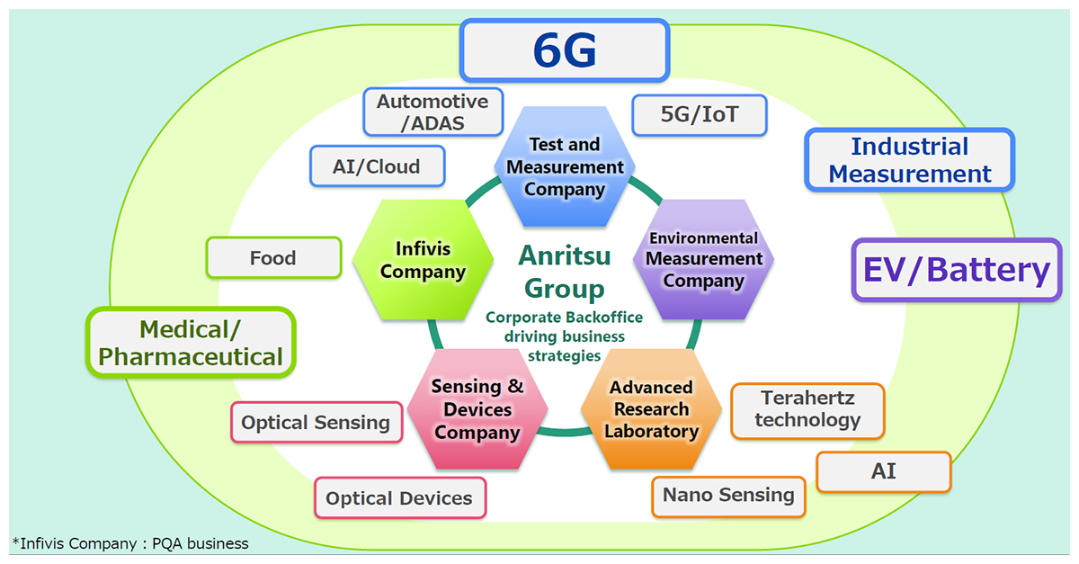 GLP2026 6G and 3 new business areas