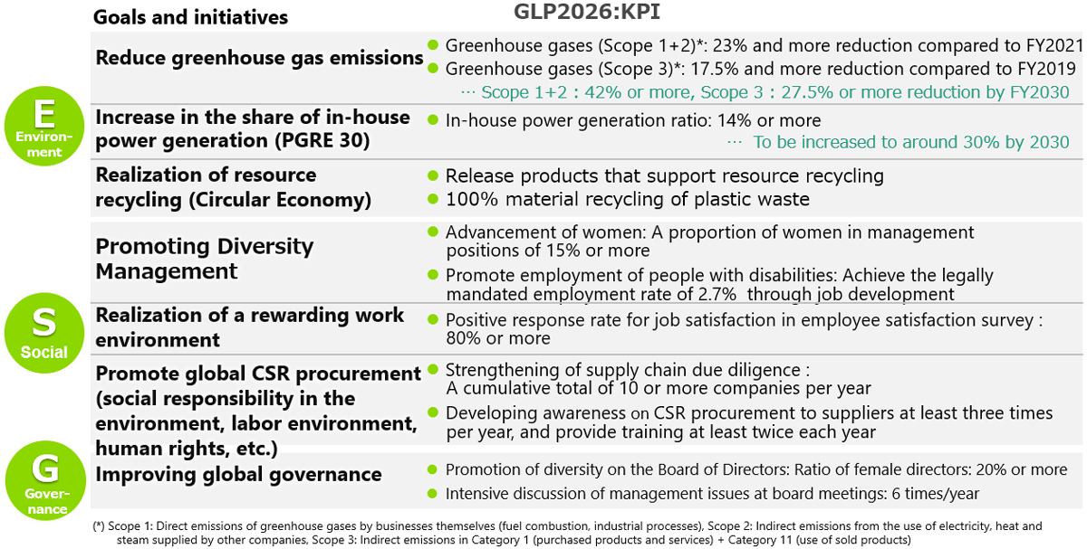 Sustainability Goals