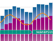 Financial and Non-Financial Highlights