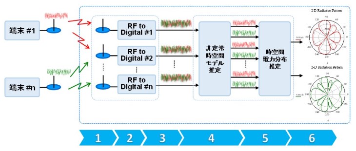 干渉モニタリング装置