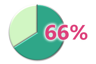 Sales