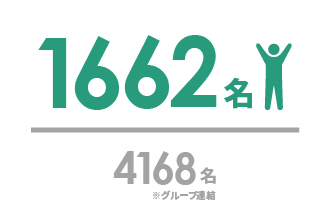 海外従業員数