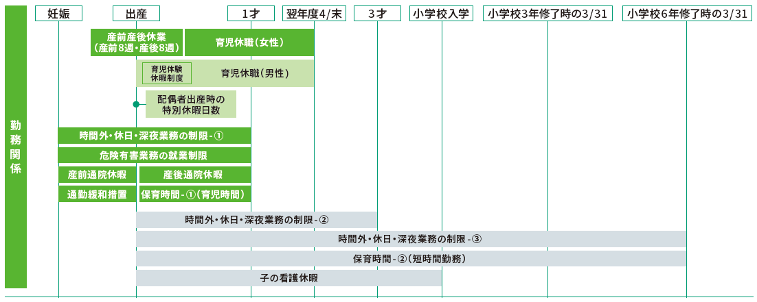 育児関連制度(抜粋)