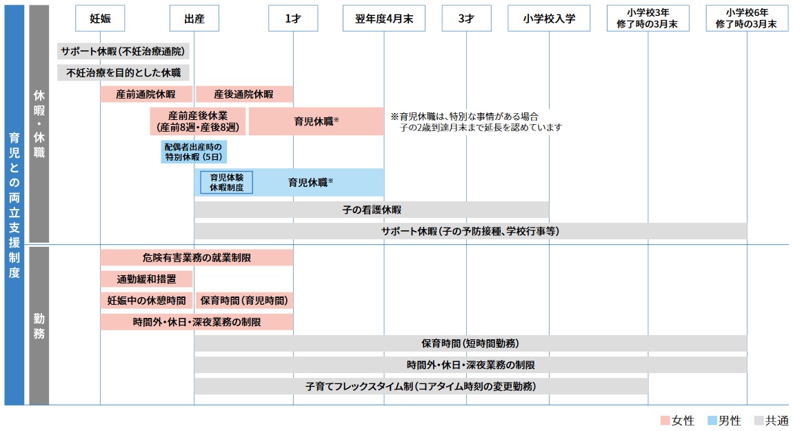 育児関連制度