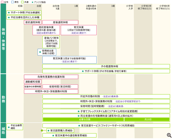 育児休暇制度