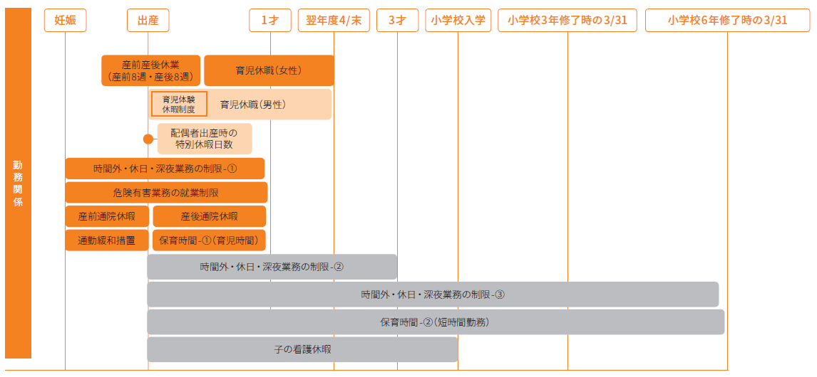 育児関連制度