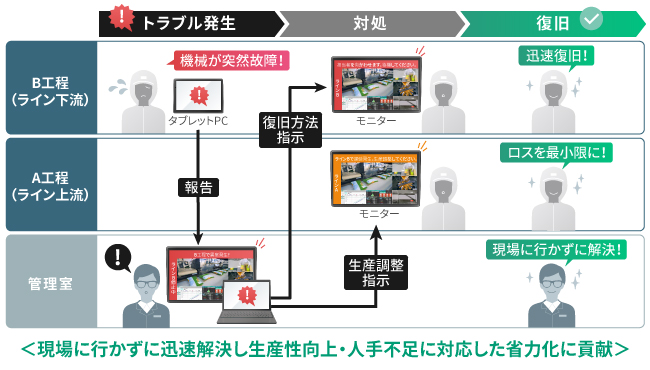 20230420-news-accelvision_flow