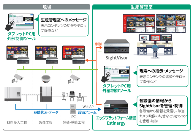 20230420-news-estinargy-system