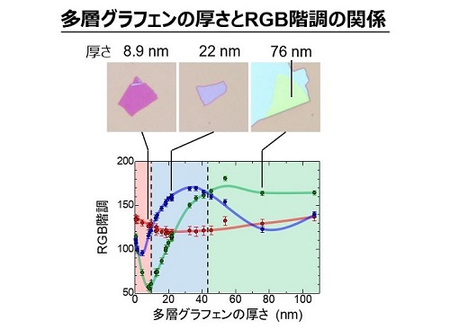 20241122-news-graphene-rgb2