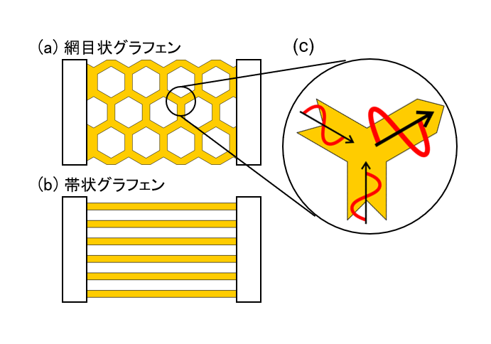 20260325-news-graphene-comparison