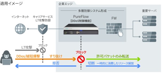 20260714-news-pureflow_ddos-01