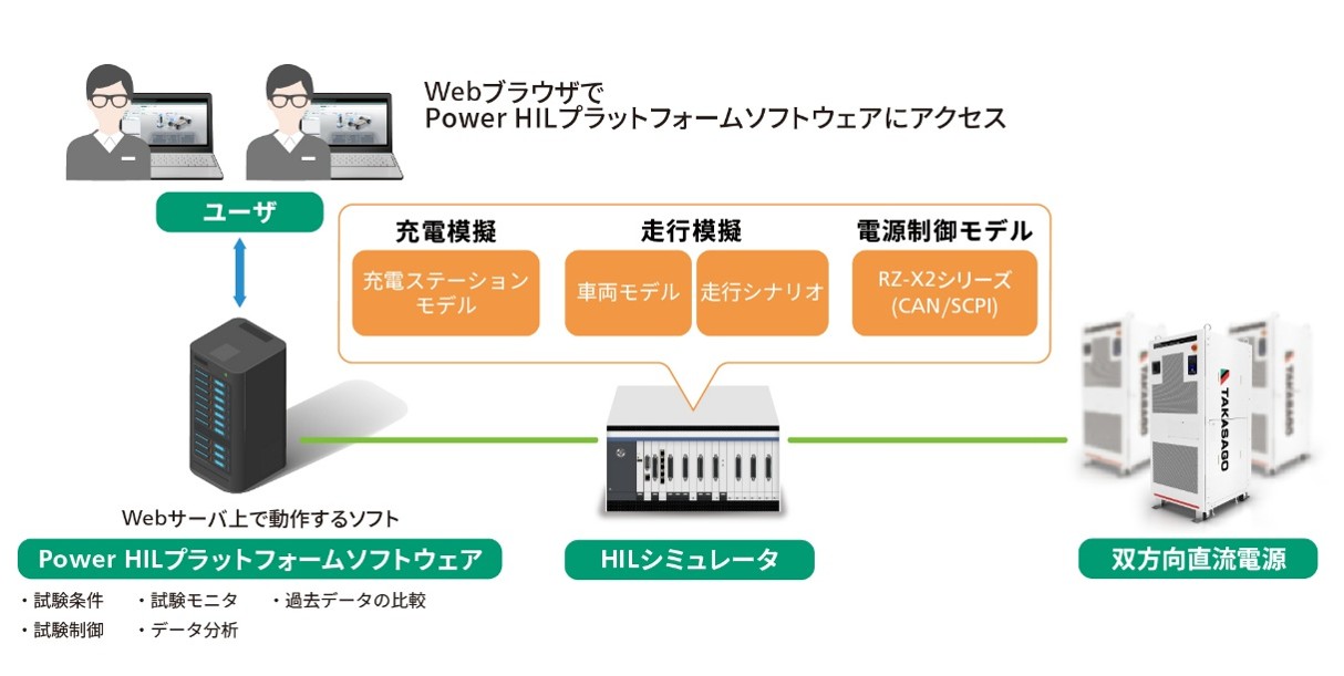 20260731news-power-hil-01