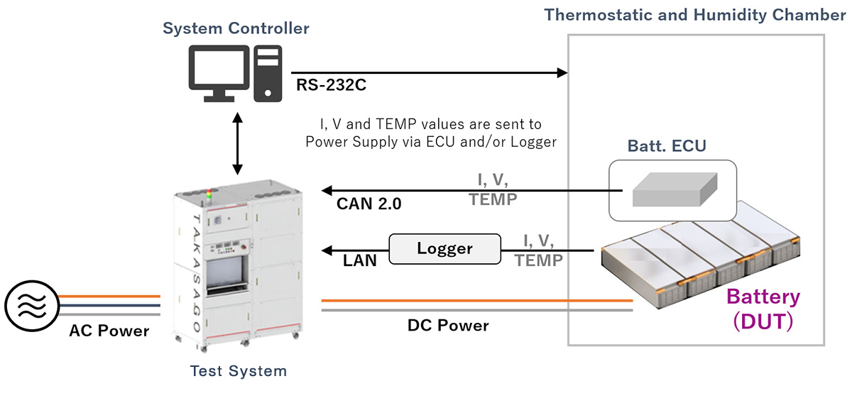 Validate Battery (DUT) Performance