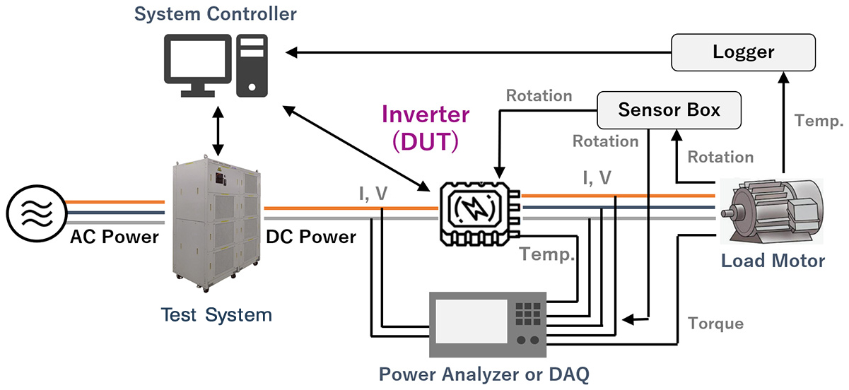 Inverter Test