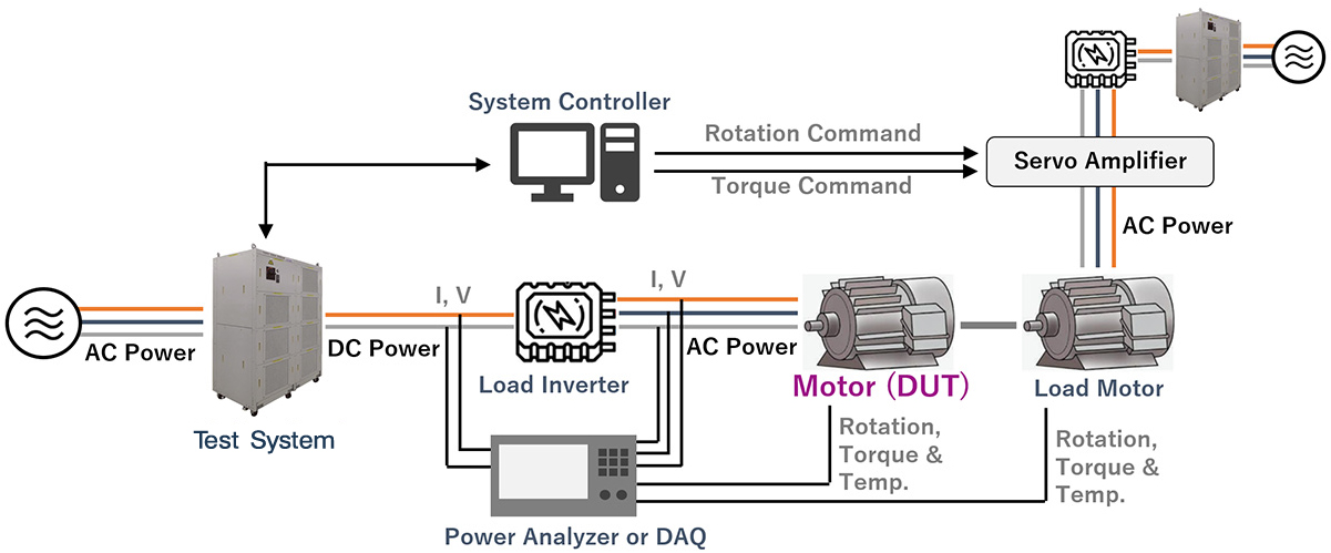 Motor Test
