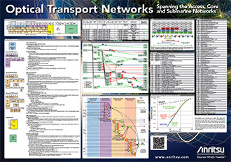 OTN Poster