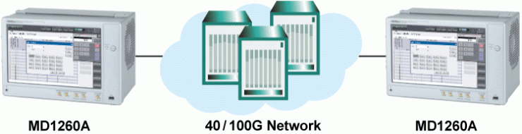 40G/100G伝送装置の製造検査/40G/100Gネットワーク建設時のパフォーマンス検証