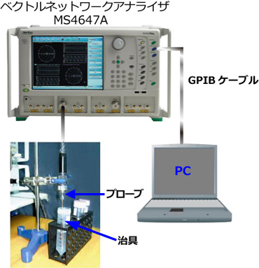 外部PCにて誘電率測定