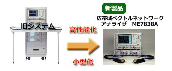 新製品　旧システムより高性能、小型化を実現した広帯域ベクトルネットワークアナライザです。