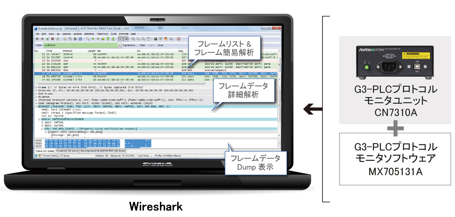 プロトコルモニタセットとWireshark&reg;を使用したリアルタイム解析