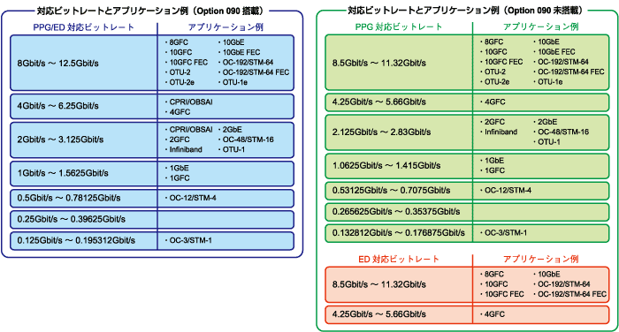 広帯域な動作周波数 広帯域な動作周波数