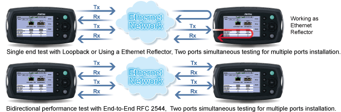 ethernet testing hardware