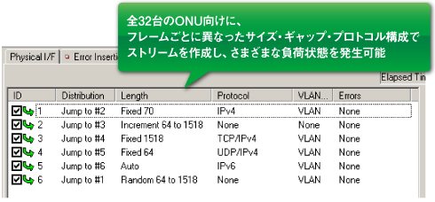 ストリーム発生機能